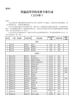 2024年本科什么专业最多女生 2024年本科什么专业最多女生
