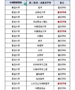 2024年交大复旦优势专业排名 2024年交大复旦优势专业排名