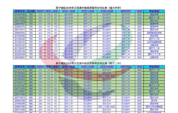 2025年西宁专业排名 2025年西宁专业排名