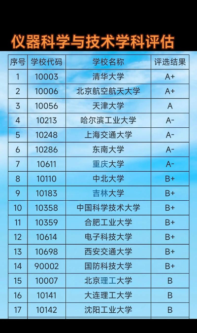 2024年仪器科学大学专业排名 2024年仪器科学大学专业排名