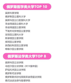 2024年世界大学俄语专业排名 2024年世界大学俄语专业排名