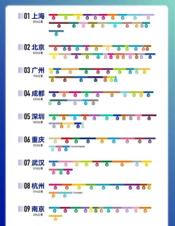 2024地铁交通工程专业排名 2024地铁交通工程专业排名