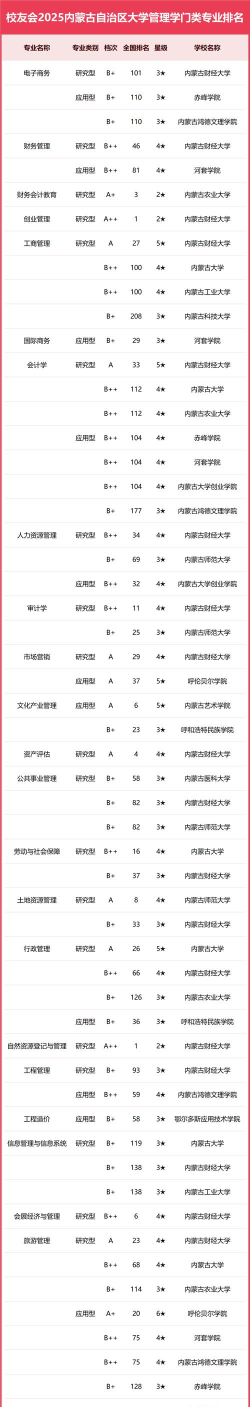 2025年蒙语专业排名 2025年蒙语专业排名