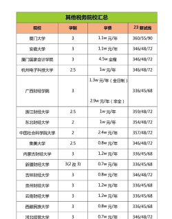 2024年税务专业王牌院校排名 2024年税务专业王牌院校排名