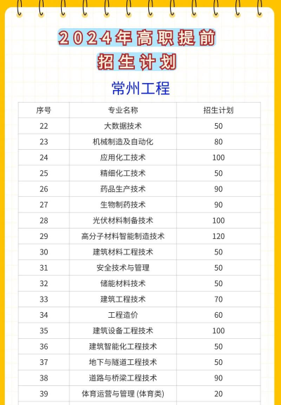 2024常州工程职业专业排名 2024常州工程职业专业排名