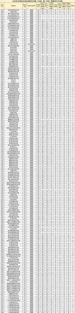 2024年高考甘肃编导专业排名 2024年高考甘肃编导专业排名