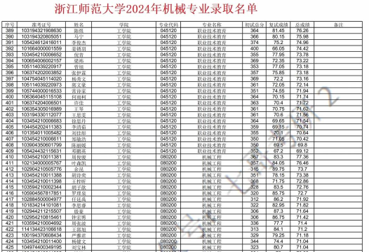 2024年浙江本科机械专业排名 2024年浙江本科机械专业排名