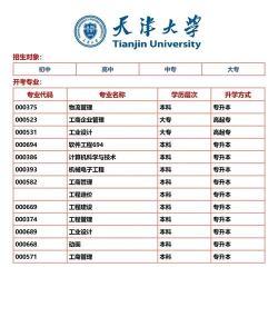 2024年天津女生适合的专业专科 2024年天津女生适合的专业专科