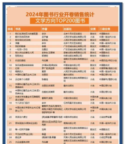 2024年广告专业书单推荐女生学 2024年广告专业书单推荐女生学