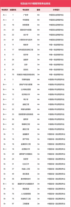 2025年专业院系排名 2025年专业院系排名