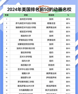2024专业动漫大学排名 2024专业动漫大学排名
