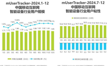 2024年移动互联应用专业排名 2024年移动互联应用专业排名