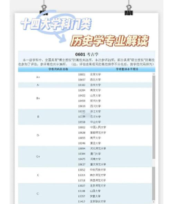 2024考研选择考古专业排名 2024考研选择考古专业排名