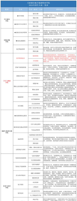 2024适合学医的专业排名 2024适合学医的专业排名