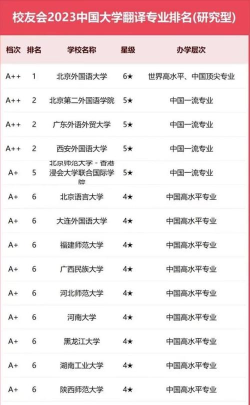 2025年翻译专业和外语专业排名 2025年翻译专业和外语专业排名
