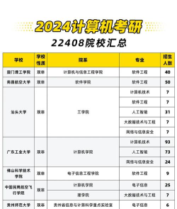2024年供热专业考研学校排名 2024年供热专业考研学校排名