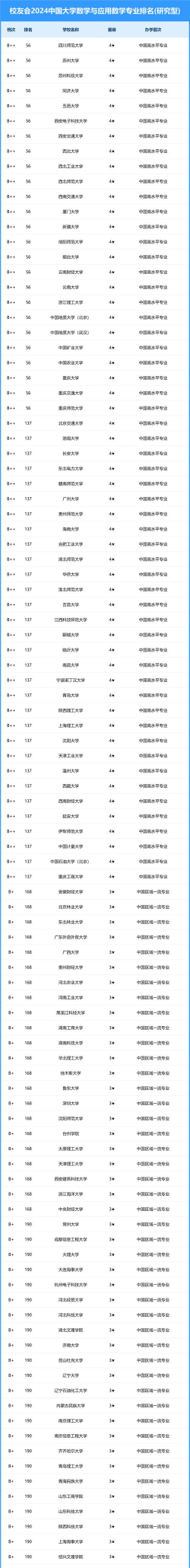 2024大学数学经济专业排名 2024大学数学经济专业排名