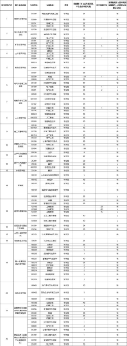 2025年考研专业大学专业排名 2025年考研专业大学专业排名