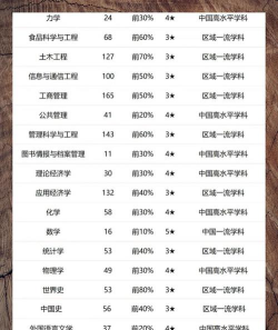 2025年湘潭大学专业排名及专业 2025年湘潭大学专业排名及专业