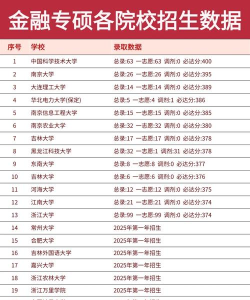 浙江考研金融专业排名 浙江考研金融专业排名