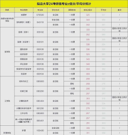 2024年延边大学考研专业排名 2024年延边大学考研专业排名