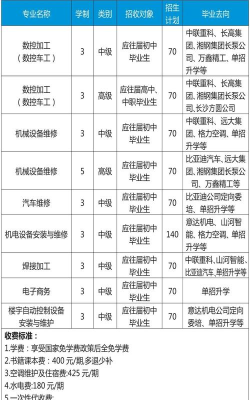 大专学院数控专业排名 大专学院数控专业排名