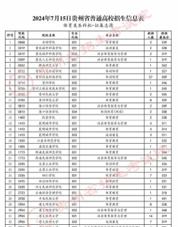 贵州院校体育专业排名 贵州院校体育专业排名