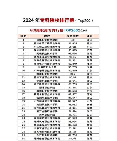 2024工科专业前几名排名 2024工科专业前几名排名