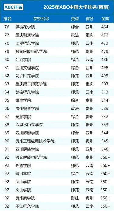 2025年西南大学排名专业排名 2025年西南大学排名专业排名
