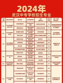 2024年中专有什么专业 2024年中专有什么专业