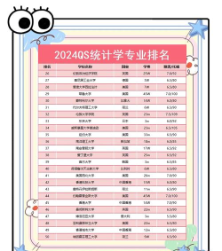 2024年大学世界学专业排名 2024年大学世界学专业排名