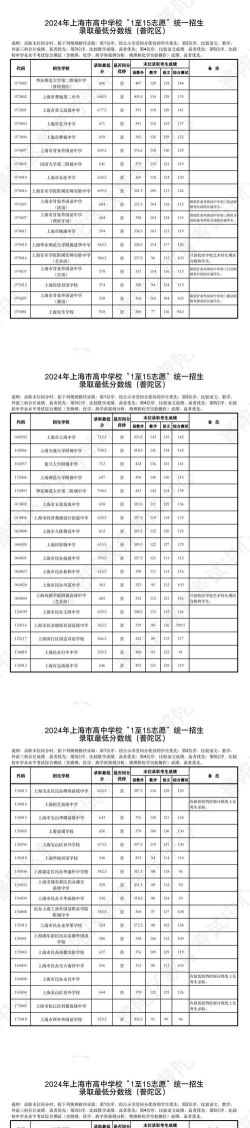 2024年初中分流专业排名 2024年初中分流专业排名