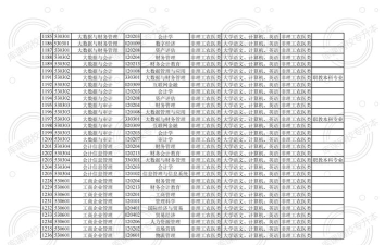 2025年成都语言专业排名 2025年成都语言专业排名
