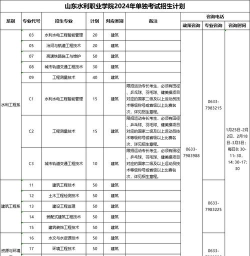 2024年山东水利专业学什么好 2024年山东水利专业学什么好