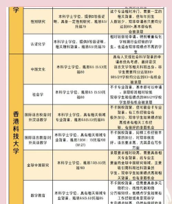 2025年香港语言专业排名 2025年香港语言专业排名