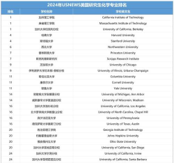 2024化学类专业收入排名 2024化学类专业收入排名