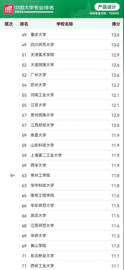 2024年设计专业实力排名 2024年设计专业实力排名
