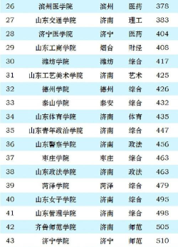 2024山东陶瓷专业排名大学 2024山东陶瓷专业排名大学