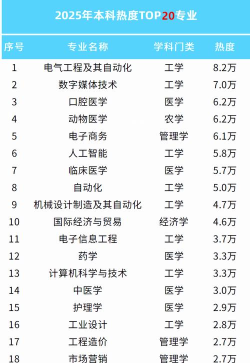 2025年中国全球专业排名 2025年中国全球专业排名