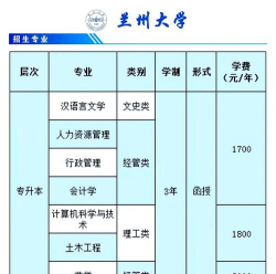 2024年兰大适合女生的专业 2024年兰大适合女生的专业