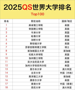 2025年各国专业qs排名 2025年各国专业qs排名