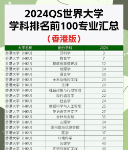 香港高校统计专业排名 香港高校统计专业排名