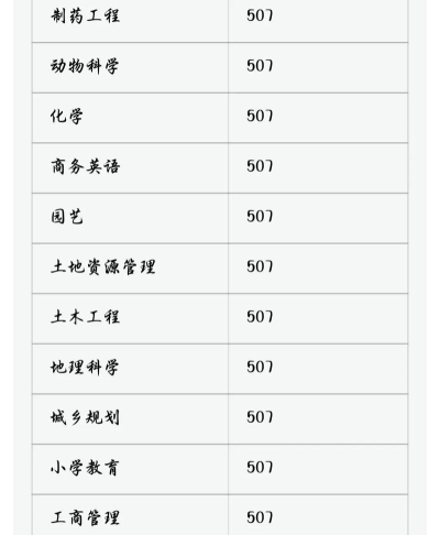 2024年西昌学院学什么专业好 2024年西昌学院学什么专业好
