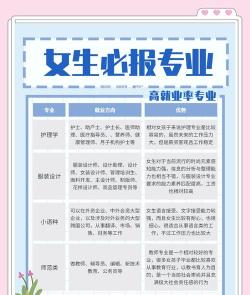 2024年选择哪些专业最吃香女生 2024年选择哪些专业最吃香女生
