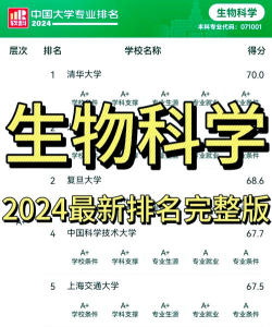 2024年女生生物考研哪个专业 2024年女生生物考研哪个专业