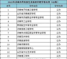 山东电焊专业中专排名 山东电焊专业中专排名