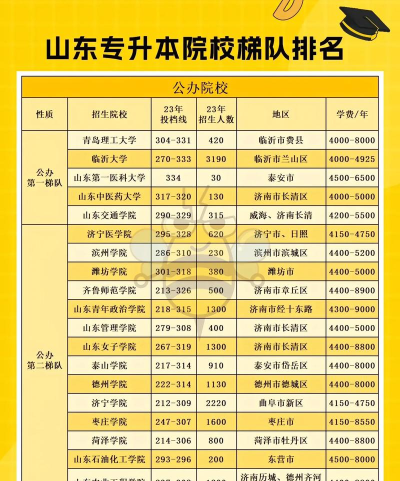 2024年山东专科农林专业排名 2024年山东专科农林专业排名