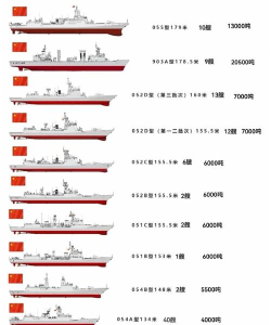 2024水面舰艇专业排名 2024水面舰艇专业排名
