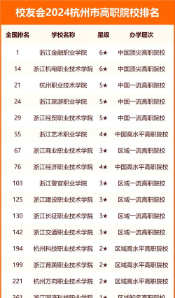 2024年杭州职高优势专业排名 2024年杭州职高优势专业排名