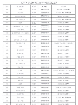 2025年辽宁考研专业排名 2025年辽宁考研专业排名